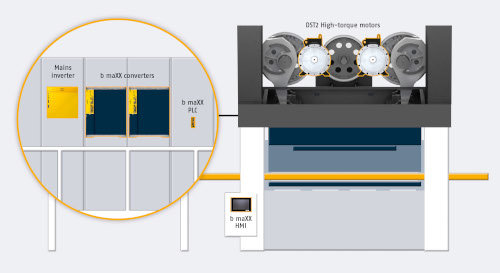 Smart drive solutions for sheet metalworking